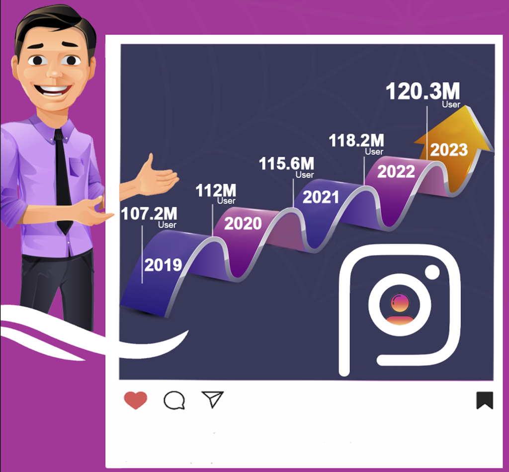 Instagram Stats 2021